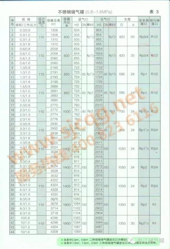 申江壓力容器電子樣冊(cè)