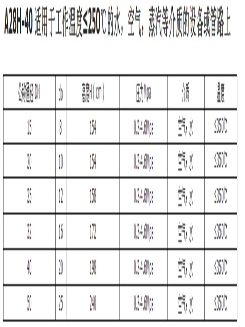 申江儲氣罐安全閥