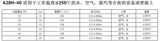 申江儲氣罐安全閥參數(shù)