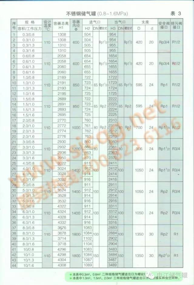 申江壓力容器電子樣冊