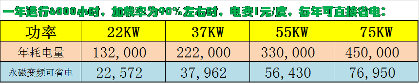 德瑞亞空壓機(jī)省電比較圖